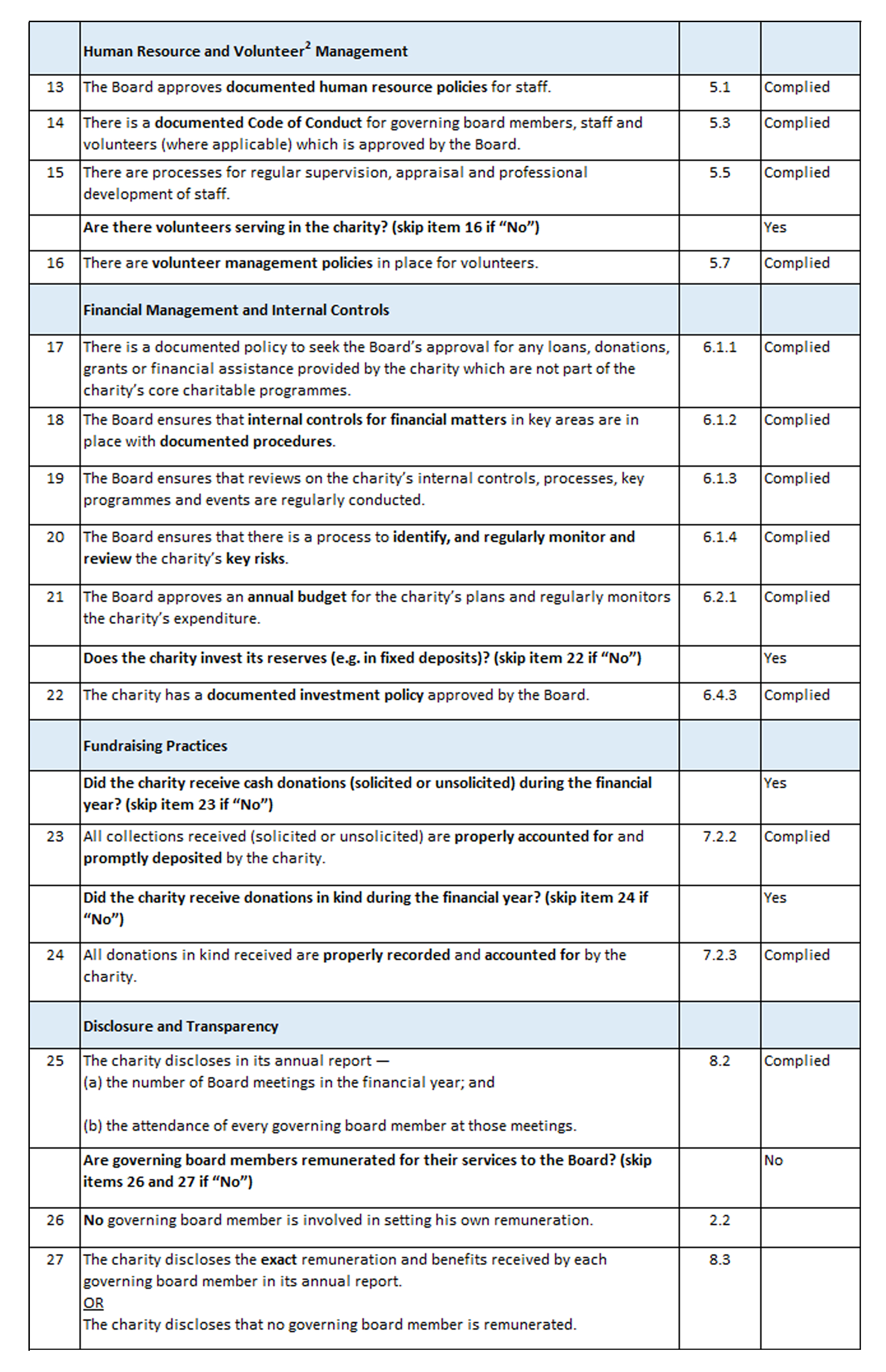 Governance Evaluation Checklist – St. Andrew's Mission Hospital