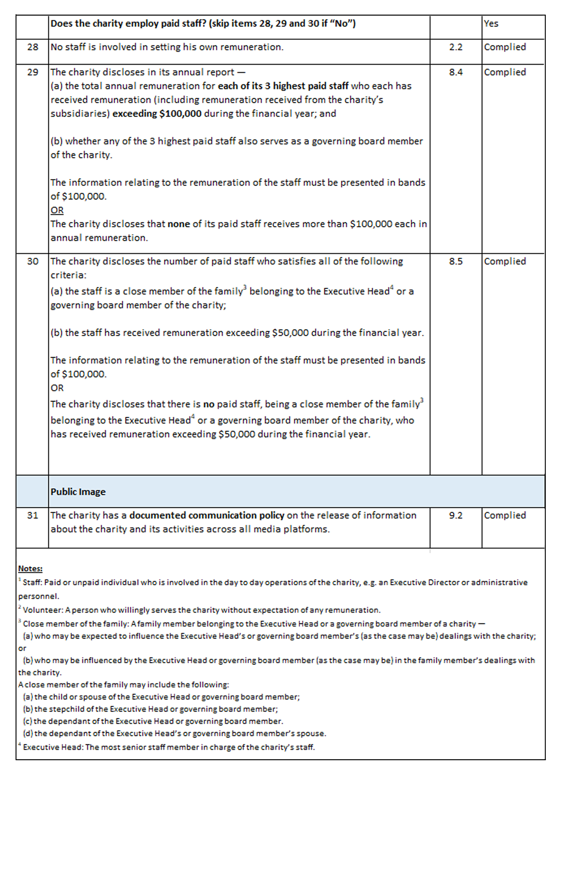 Governance Evaluation Checklist – St. Andrew's Mission Hospital